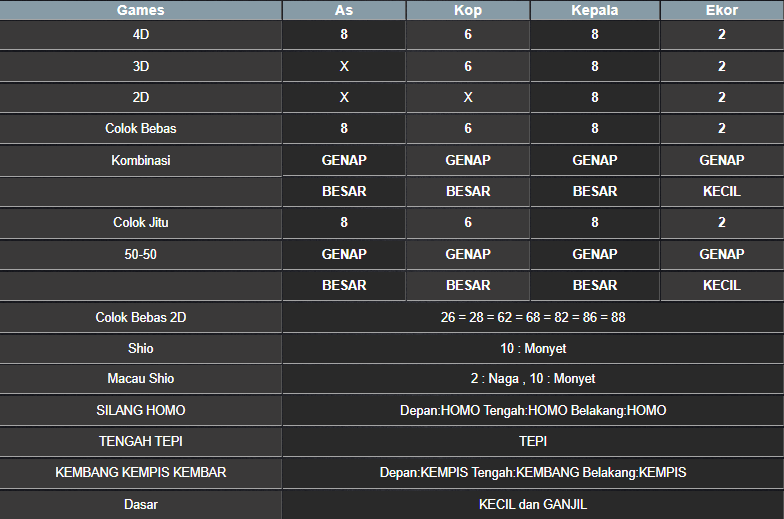 RESULT SINGAPORE HARI INI SABTU 29 MARET 2025