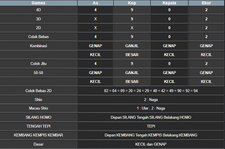 RESULT SINGAPORE HARI INI SENIN 24 MARET 2025