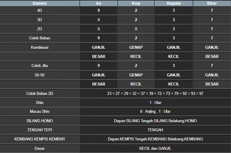 RESULT SINGAPORE HARI INI SENIN 31 MARET 2025