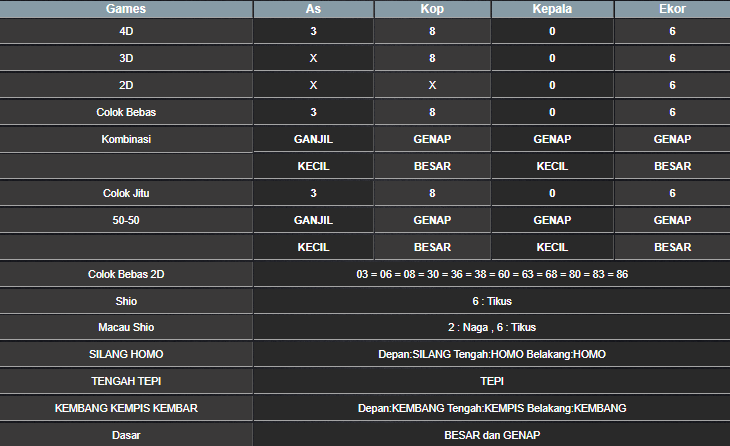 RESULT SYDNEY HARI INI JUMAT 07 MARET 2025 