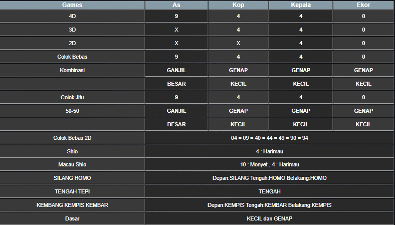RESULT SYDNEY HARI INI JUMAT 21 MARET 2025