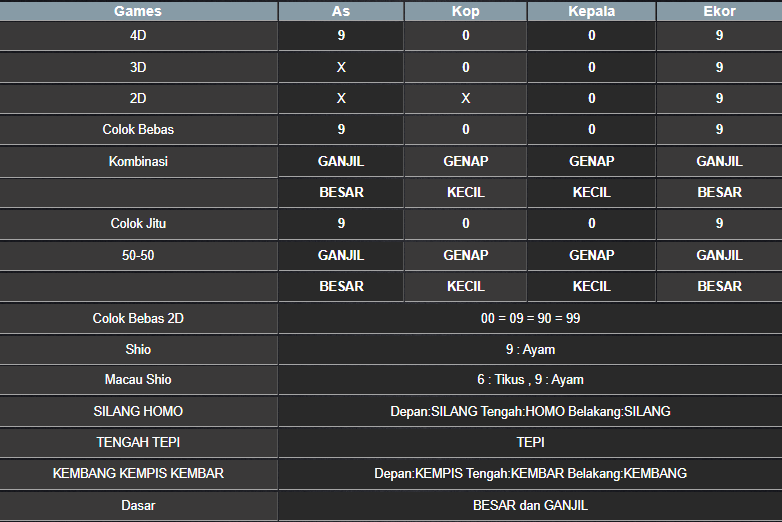 RESULT SYDNEY HARI INI JUMAT 28 MARET 2025