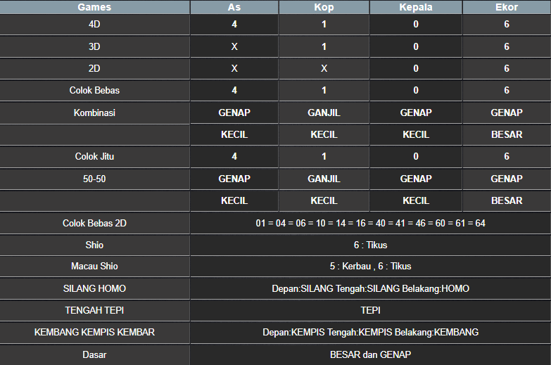 RESULT SYDNEY HARI INI KAMIS 13 MARET 2025