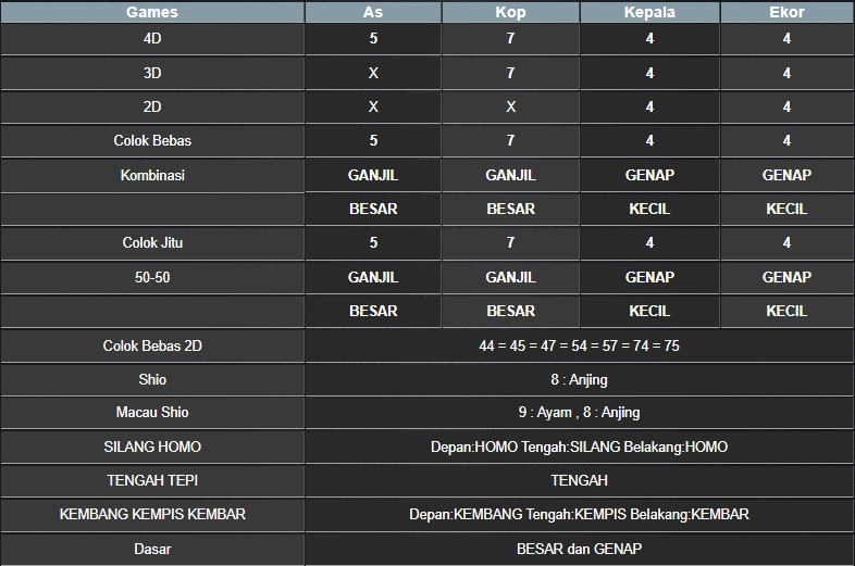 RESULT SYDNEY HARI INI KAMIS 20 MARET 2025
