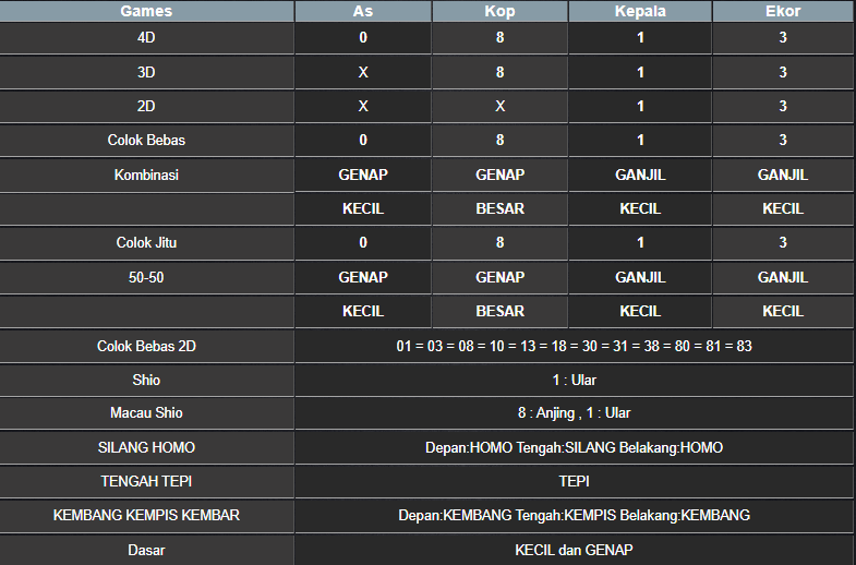 RESULT SYDNEY HARI INI KAMIS 27 MARET 2025
