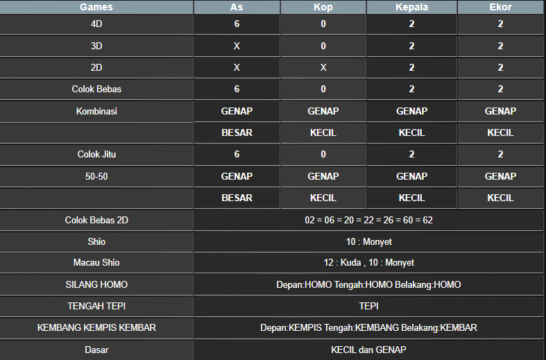 RESULT SYDNEY HARI INI MINGGU 23 MARET 2025