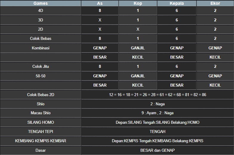 RESULT SYDNEY HARI INI MINGGU 30 MARET 2025