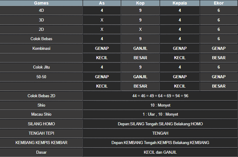 RESULT SYDNEY HARI INI RABU 12 MARET 2025