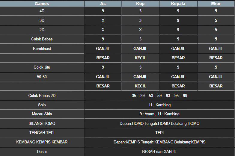 RESULT SYDNEY HARI INI RABU 19 MARET 2025