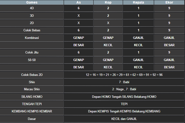 RESULT SYDNEY HARI INI RABU 26 MARET 2026