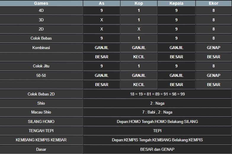 RESULT SYDNEY HARI INI SABTU 22 MARET 2025