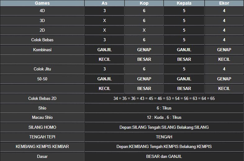 RESULT SYDNEY HARI INI SABTU 29 MARET 2025