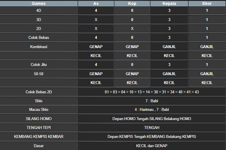 RESULT SYDNEY HARI INI SELASA 25 MARET 2025