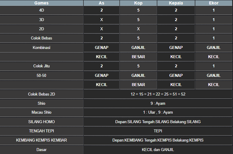 RESULT SYDNEY HARI INI SENIN 24 MARET 2025