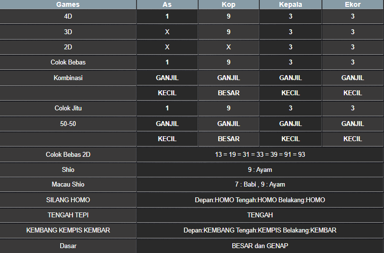 RESULT SYDNEY HARI INI SENIN 31 MARET 2025