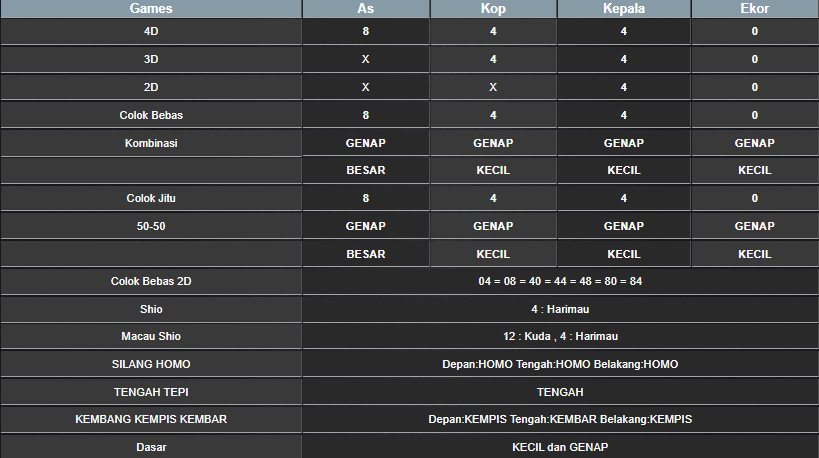 RESULT-CAMBODIA-HARI-INI-SENIN-02-MARET-2025