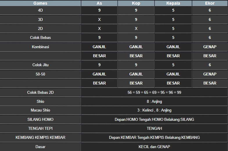 RESULT CAMBODIA HARI INI JUMAT 04 APRIL 2025