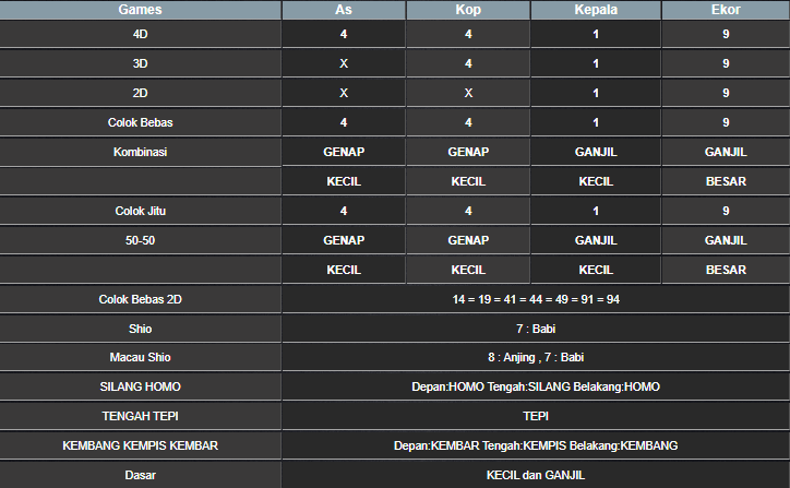 RESULT CAMBODIA HARI INI JUMAT 11 APRIL 2025