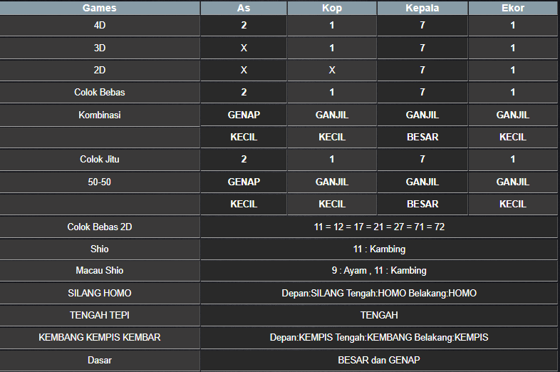 RESULT CAMBODIA HARI INI KAMIS 03 APRIL 2025