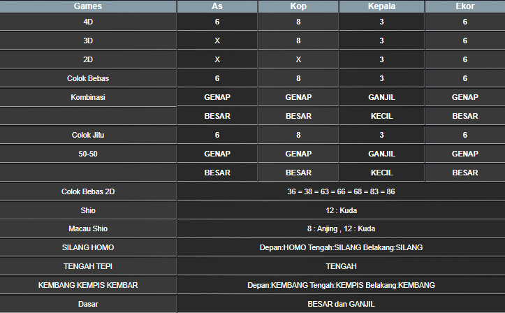 RESULT CAMBODIA HARI INI KAMIS 10 APRIL 2025