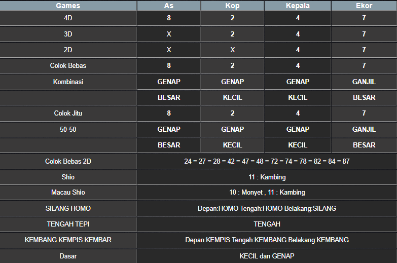RESULT CAMBODIA HARI INI KAMIS 17 APRIL 2025