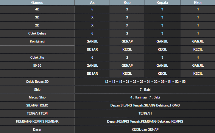 RESULT CAMBODIA HARI INI MINGGU 06 APRIL 2025