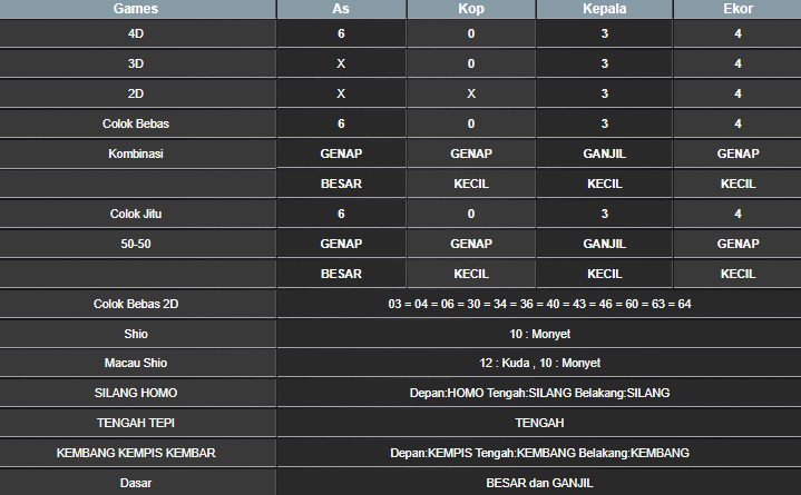RESULT CAMBODIA HARI INI MINGGU 13 APRIL 2025