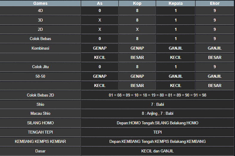 RESULT CAMBODIA HARI INI RABU 02 APRIL 2025