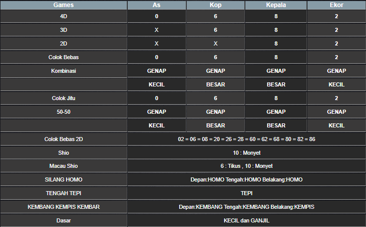 RESULT CAMBODIA HARI INI RABU 09 APRIL 2025