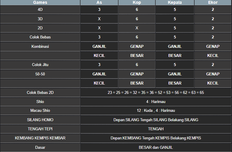 RESULT CAMBODIA HARI INI RABU 16 APRIL 2025
