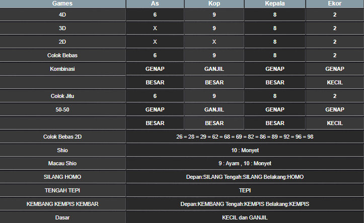 RESULT CAMBODIA HARI INI SABTU 05 APRIL 2025