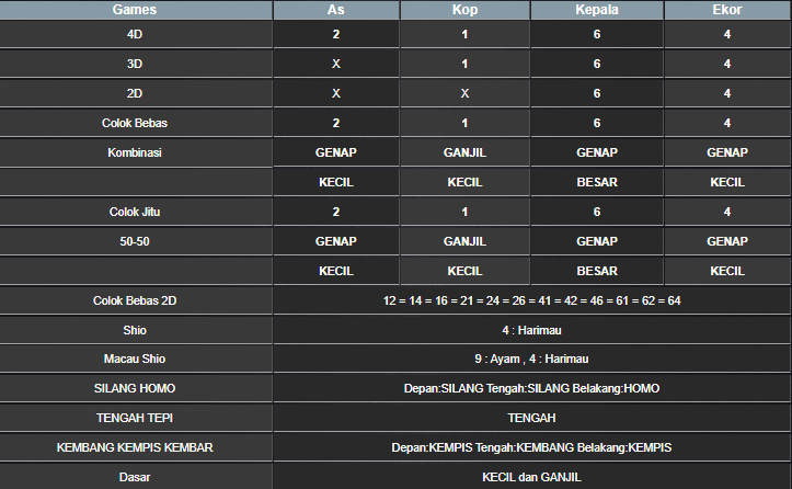 RESULT CAMBODIA HARI INI SABTU 12 APRIL 2025