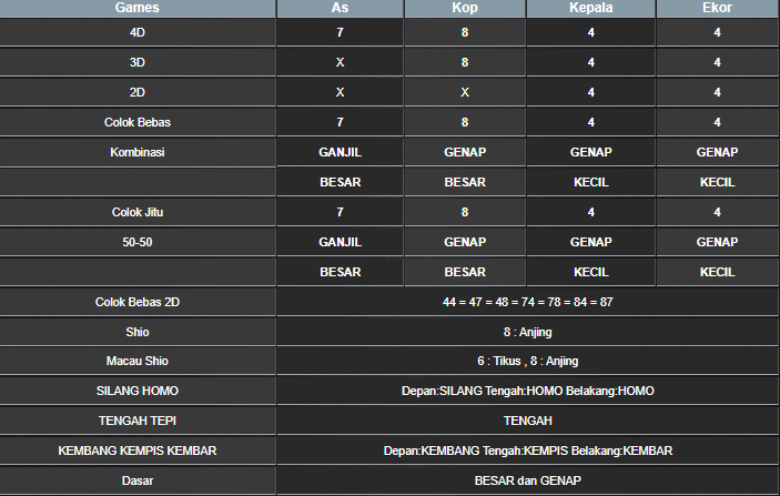 RESULT CAMBODIA HARI INI SABTU 19 APRIL 2025