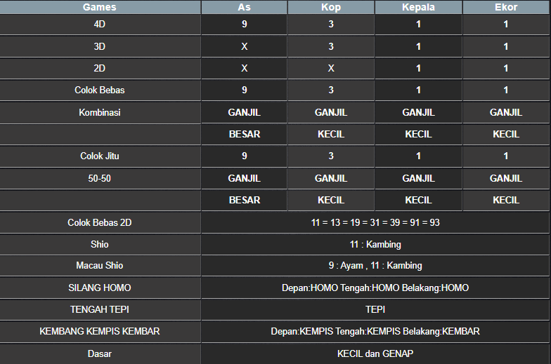 RESULT CAMBODIA HARI INI SELASA 01 APRIL 2025