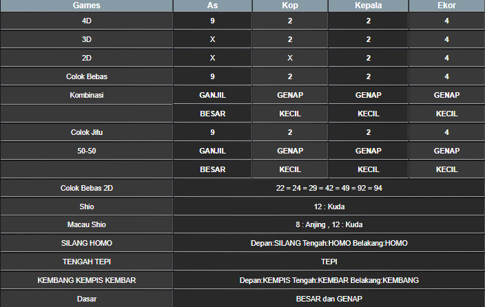 RESULT CAMBODIA HARI INI SENIN 21 APRIL 2025