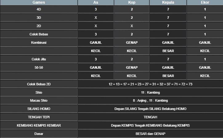 RESULT HONGKONG HARI INI JUMAT 04 APRIL 2025