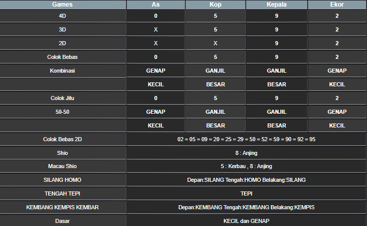 RESULT HONGKONG HARI INI JUMAT 11 APRIL 2025