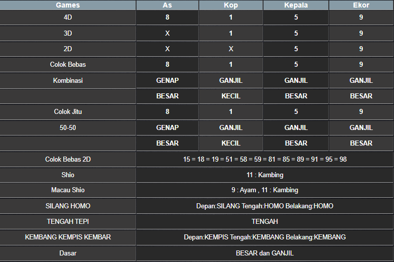 RESULT HONGKONG HARI INI KAMIS 03 APRIL 2025