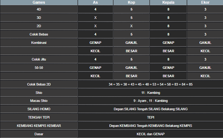 RESULT HONGKONG HARI INI KAMIS 10 APRIL 2025