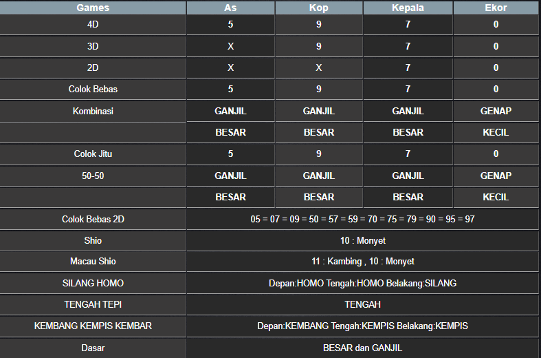 RESULT HONGKONG HARI INI KAMIS 17 APRIL 2025