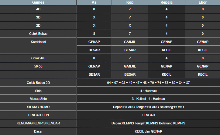 RESULT HONGKONG HARI INI MINGGU 13 APRIL 2025