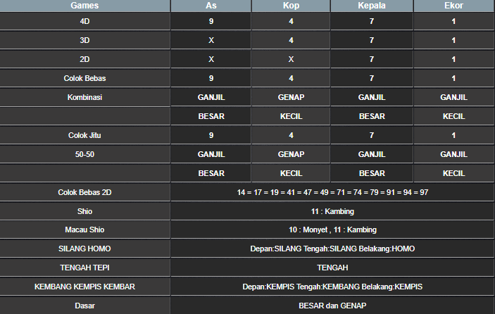 RESULT HONGKONG HARI INI MINGGU 27 APRIL 2025