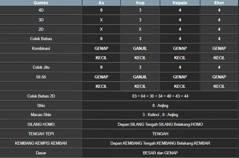 RESULT HONGKONG HARI INI RABU 02 APRIL 2025