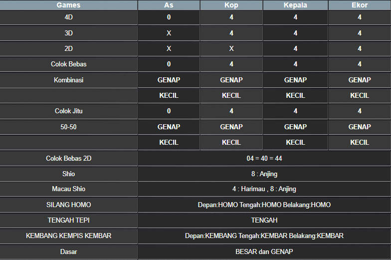 RESULT HONGKONG HARI INI RABU 16 APRIL 2025