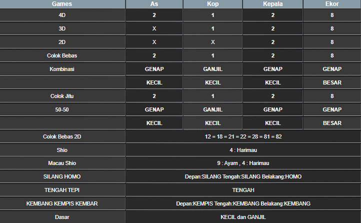 RESULT HONGKONG HARI INI SABTU 05 APRIL 2025