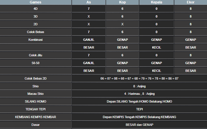 RESULT HONGKONG HARI INI SABTU 12 APRIL 2025