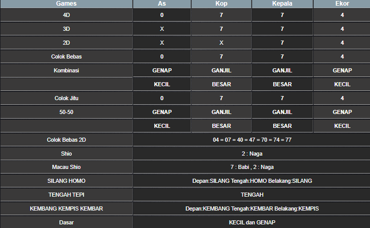 RESULT HONGKONG HARI INI SELASA 08 APRIL 2025