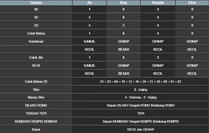 RESULT HONGKONG HARI INI SELASA 15 APRIL 2025