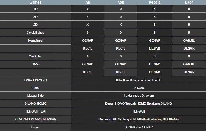 RESULT HONGKONG HARI INI SELASA 29 APRIL 2025