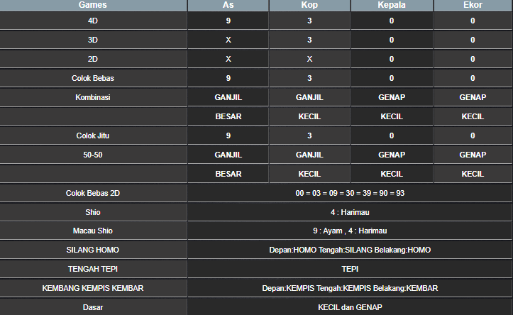 RESULT HONGKONG HARI INI SENIN 14 APRIL 2025